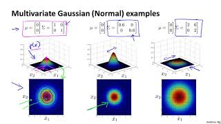 Multivariate Gaussian Distribution Optional