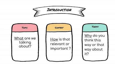 4. AP Argument Essay "Writing the Introduction"