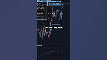 How I Spot High-Probability Trades with One Simple Tool #forexindicator