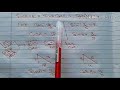 12th CLASS / INVERSE TRIGONOMETRIC FUNCTION / CHAPTER - 2nd / MISCELLANEOUS / SUM No. - 6