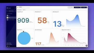 🚀 Elevate Software Quality! In-Depth Tutorial on Quality Metrics Dashboard!