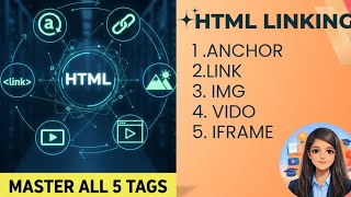 The Complete Guide to HTML Linking: Anchor, Link, Img, Video & iFrame Tags🚀