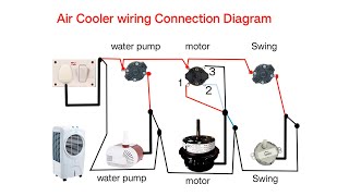 3 speed cooler motor connection | Air cooler fan wiring Connection with Diagram