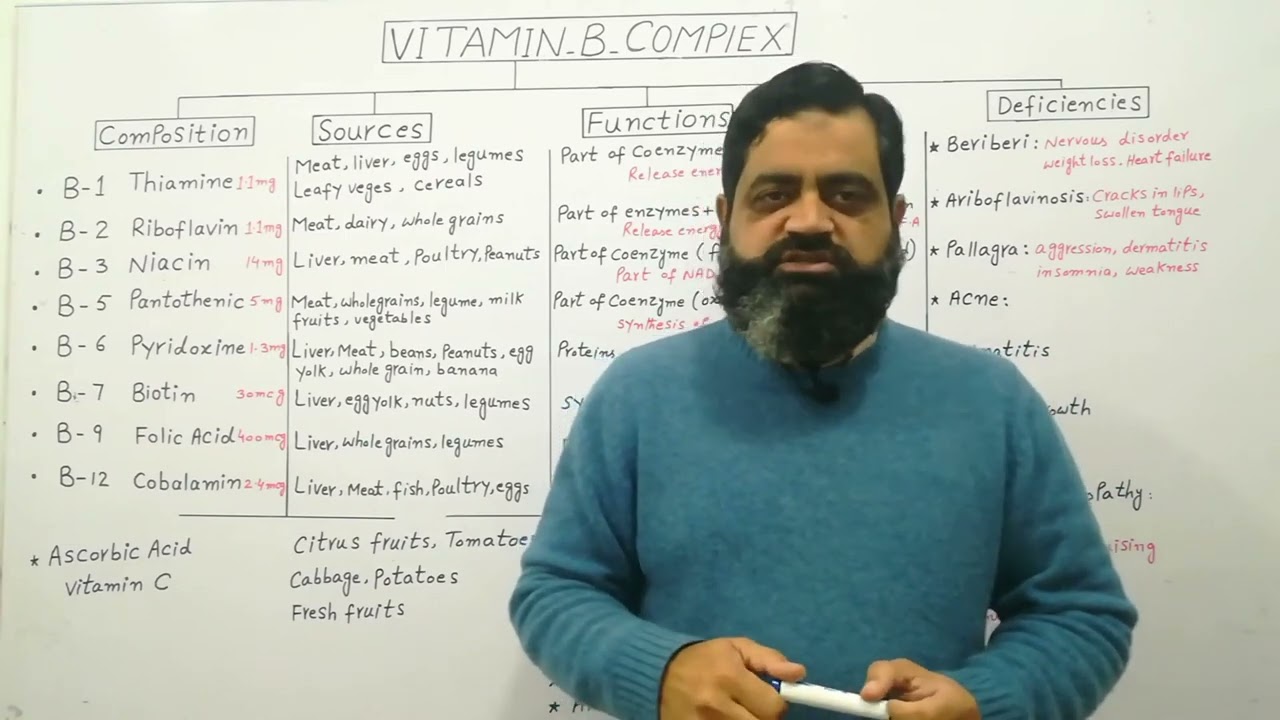 Sources of Vitamin B Complex Urdu medium @ Prof Masood fuzail