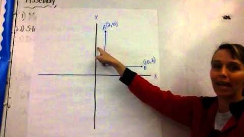 Distance Formula with graph paper