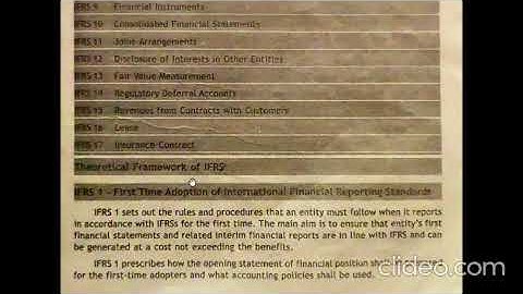 B.com 5th semester - International financial reporting standards 1,2 and 3