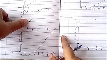 Ramp signal example 2r(t)-2r(t-3) solved - Operations on time in signals #EmmanuelTutorials