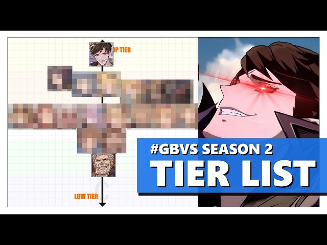 Koefficient Shares His Granblue Fantasy Versus Season 1 Tier List 