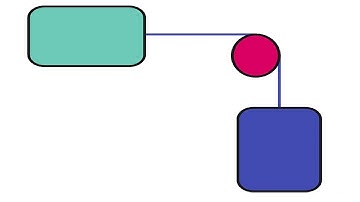 Modified Atwood Machine with Friction