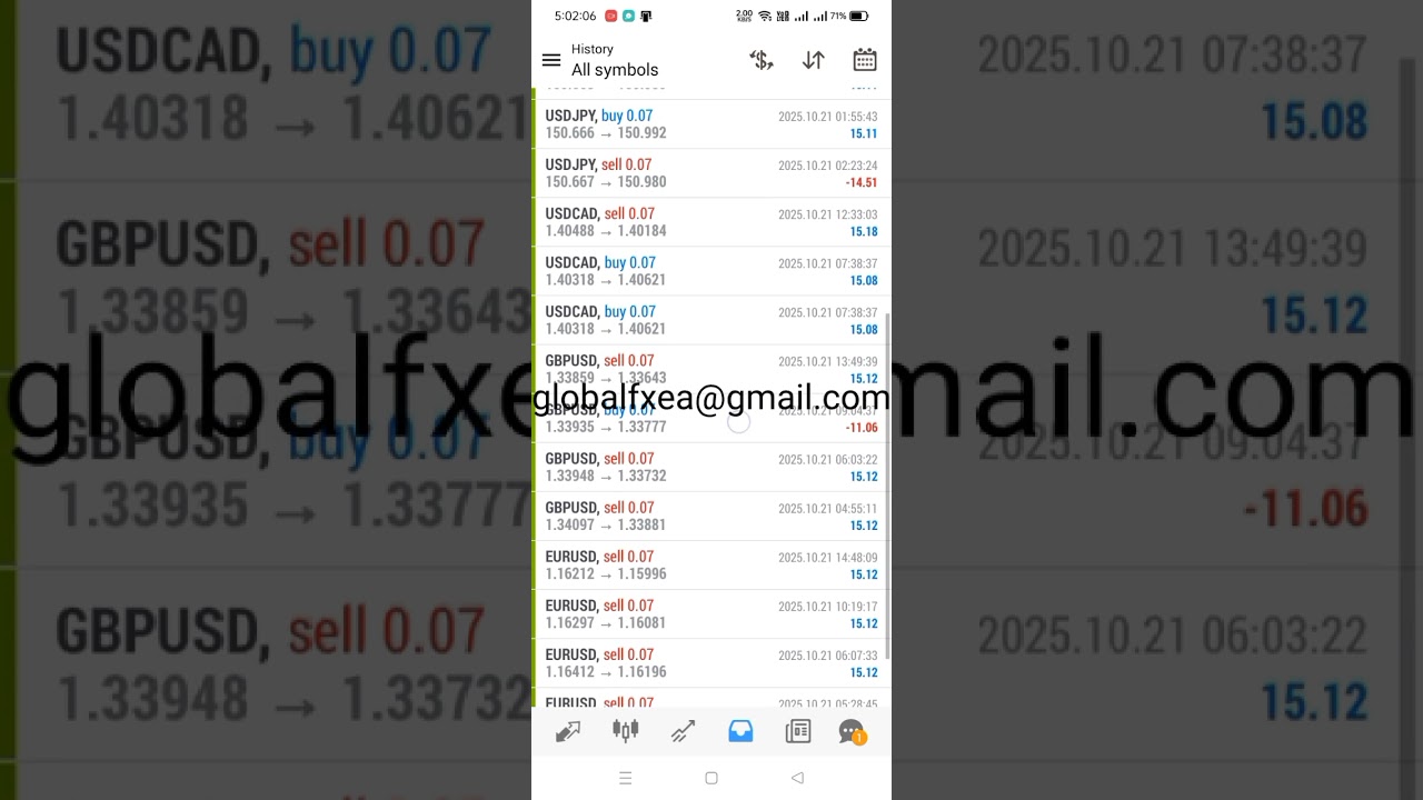 EA trading | 10/21/2025 ( Yesterday ) Expert Advisor | ROBOT | Auto Trading | Software | forex bot