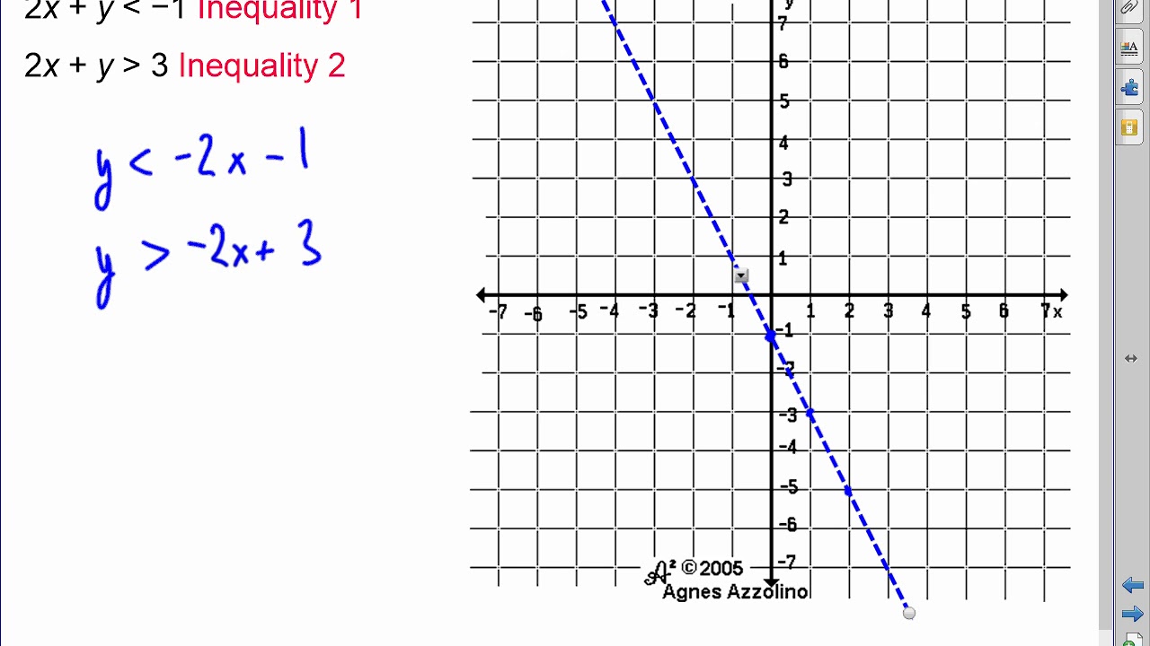5 7 Graphing Systems Of Linear Inequalities 2018 YouTube 5-7-graphing-systems-of-linear-inequalities-2018-youtube