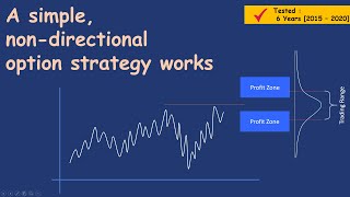 A simple, non directional option strategy works    EQSIS