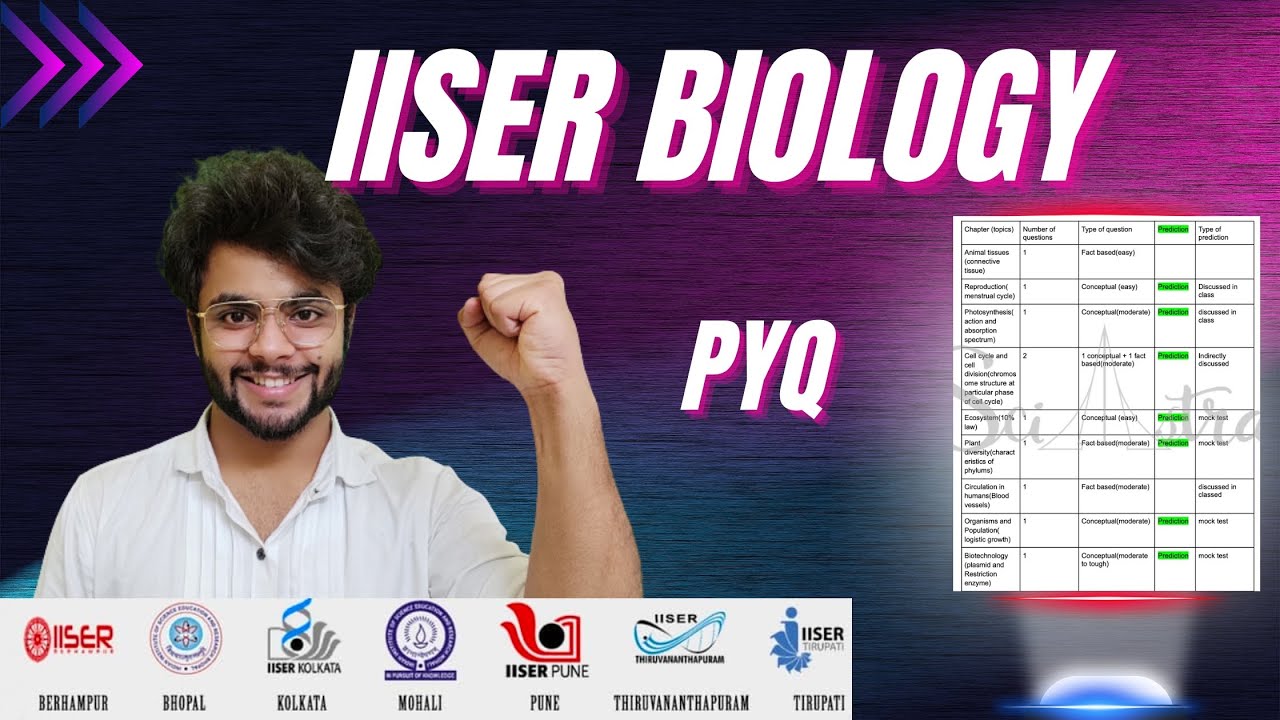 iiser-exam-questions-analysis-biology-pyq-iiser-aptitude-test-iat-youtube