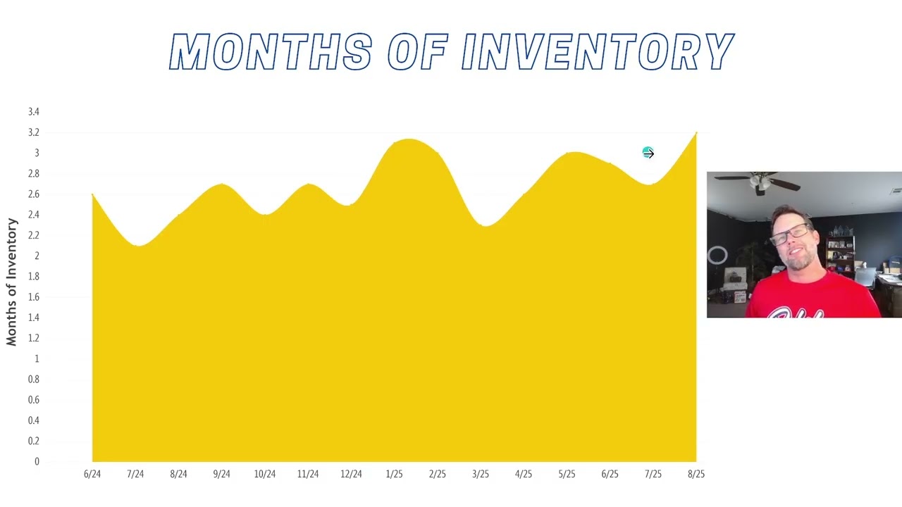 Tulare County Market Report for September 2025 - David Haun with Real Brokerage Technologies