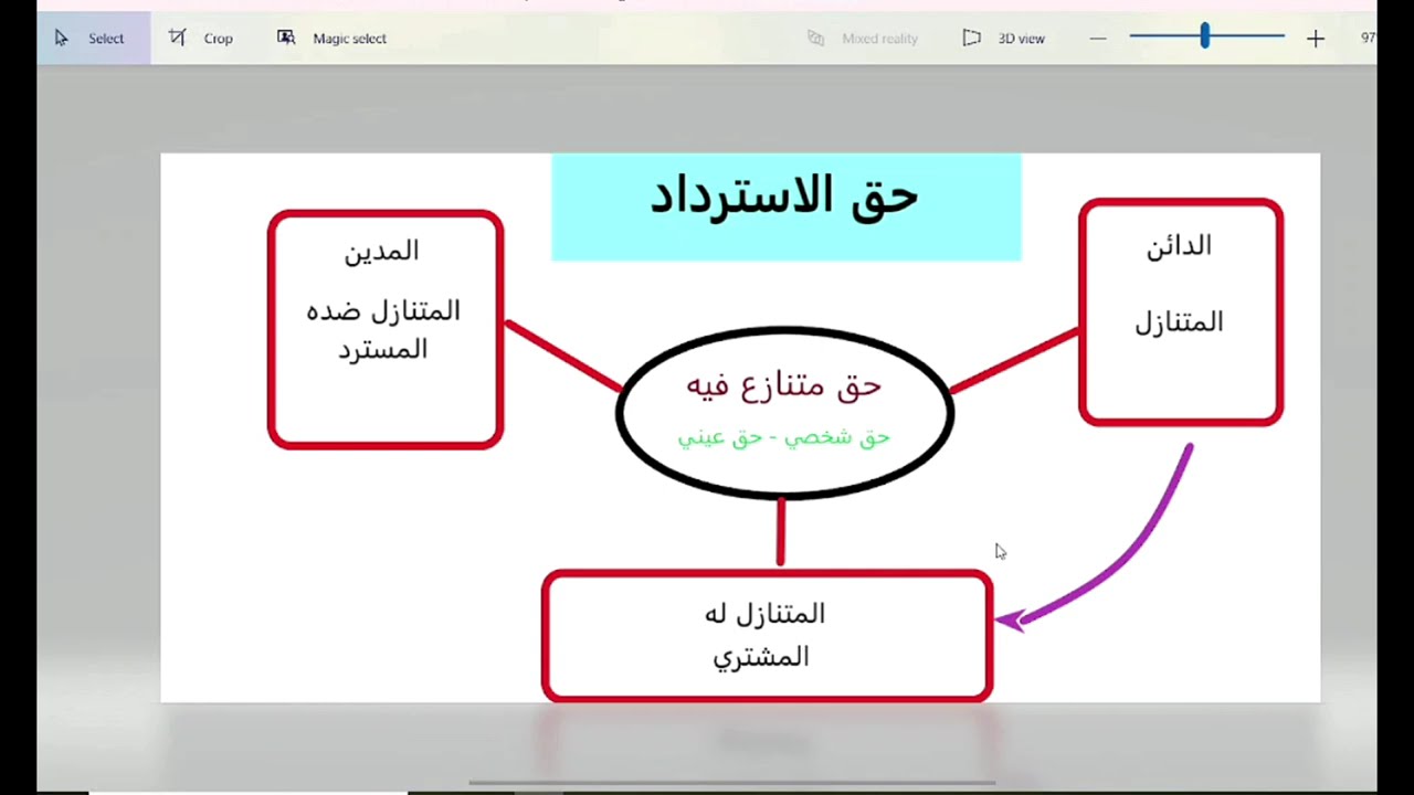 مدني تالتة قانون - شرح حق الاسترداد (بيع الحقوق المتنازع عليها لغير عمال القضاء)