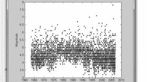201100922_GLG410_Matlab_simple_histogram