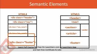 HTML5 Semantic Elements - Video In Hindi