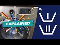 Detergent GOES HERE! Detergent Drawer Explained Simply for all Washing Machines