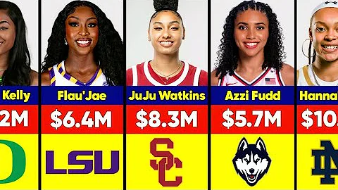 Highest-Paid Women's College Basketball Players Salary in 2025