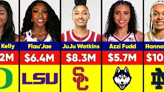 Highest-Paid Women's College Basketball Players Salary in 2025