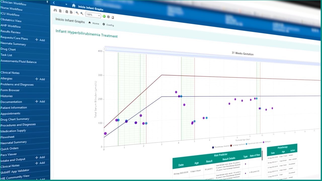 Cerner Powerchart Logo Alfred Health Scans Its Digital Future | IDM