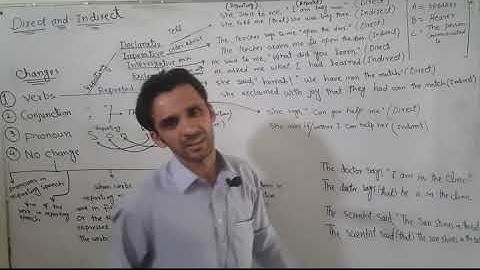 Direct and Indirect speech