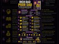 Rich Dad Poor Dad summary Key points #richvspoor #viral #trending #viralshort #viralshorts #trend