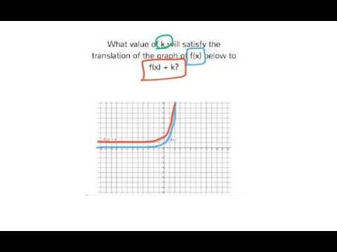 [9.EF.8-2.1] Build Functions from Existing Exponential Functions