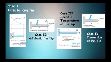 [Full] Fin Equation Derivation (Infinite,Adiabatic,Specific Temperature, Convection)