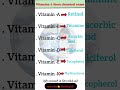 ✅ Vitamins & Chemical Names | Best for Students & Exams 📚# medical education