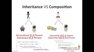 Java Programming Tutorial - 01 - Access Modifiers