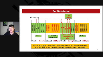 Introduction to Linux Heap Exploitation