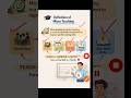 WHAT IS MICRO TEACHING|