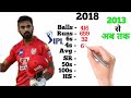 KL Rahul IPL Career | Punjab Kings | Balls | Runs| 6s | 4s | 50s |100s | Cricket | IPL 2021 | #IPL14