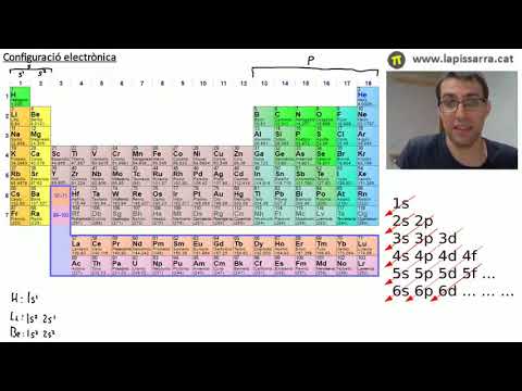 Vídeo: Sensibilitat Del Micròfon: Quin DB és Millor? Com Es Fa La Configuració? Què Es Mesura I Quina Ha De Ser La Sensibilitat? Què Fer Amb Els Dèbils?