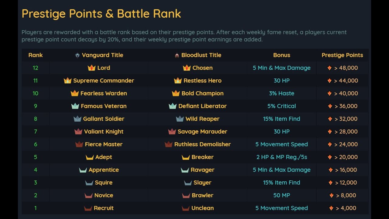 I wish I did this sooner ;-; | Hordes.io Item Find Guide - Part Three