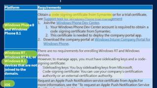 Managing Mobile Devices with System Center 2012 R2 Configuration Manager and Microsoft Intune