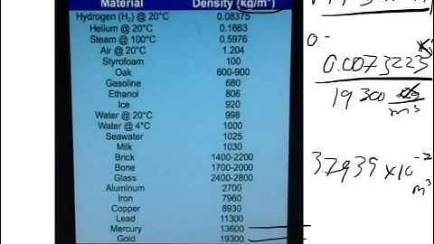 Physics web assign ch 9 #1