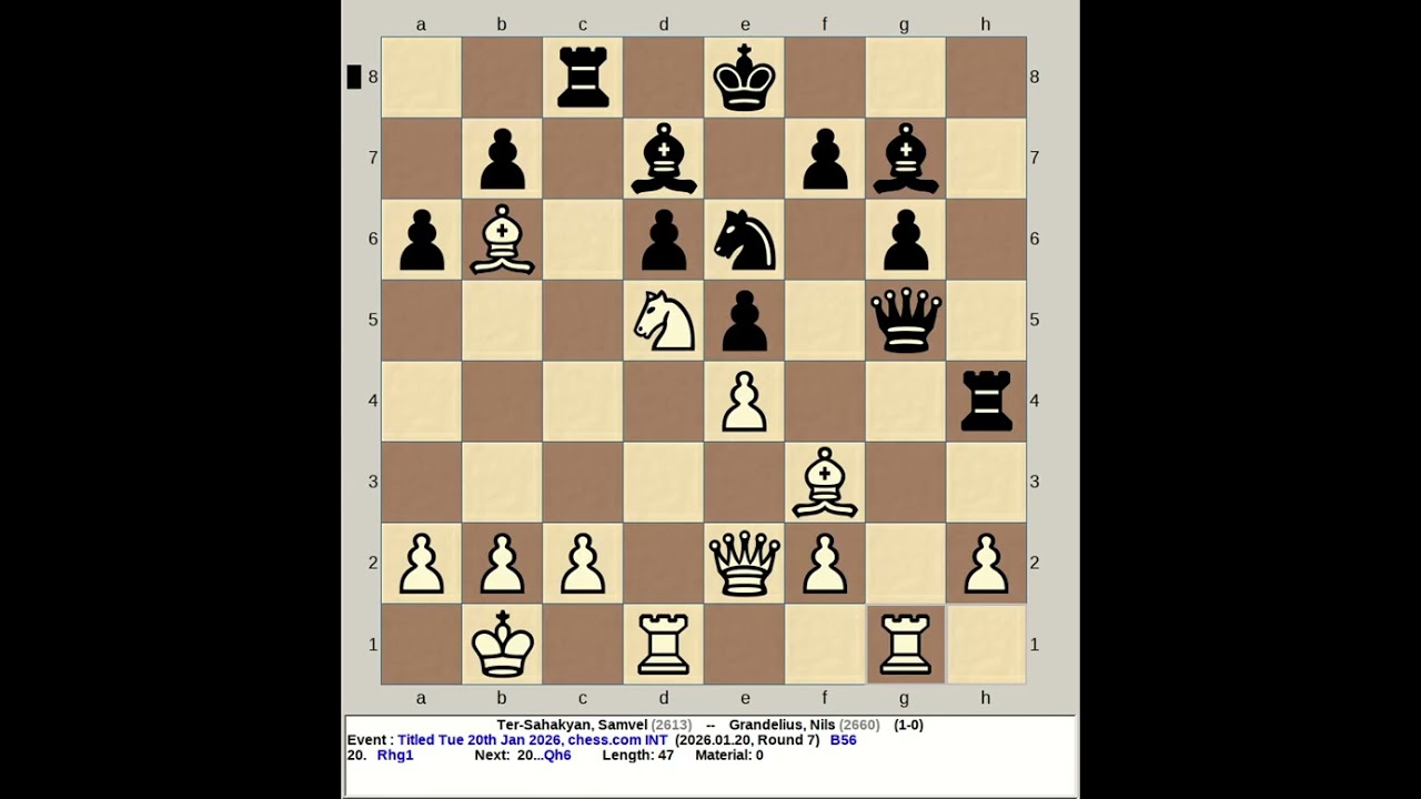 Ter Sahakyan, Samvel vs Grandelius, Nils | Titled Tuesday Chess 20th January 2026, chess com INT