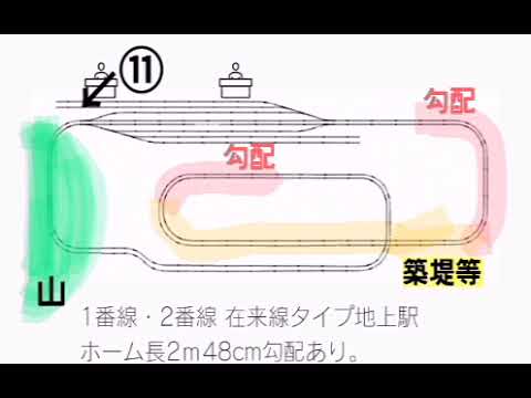 [🚈レールパークサッポロ]１・２番線紹介  ⚠️電波？原因で画質が悪いのはお許しを