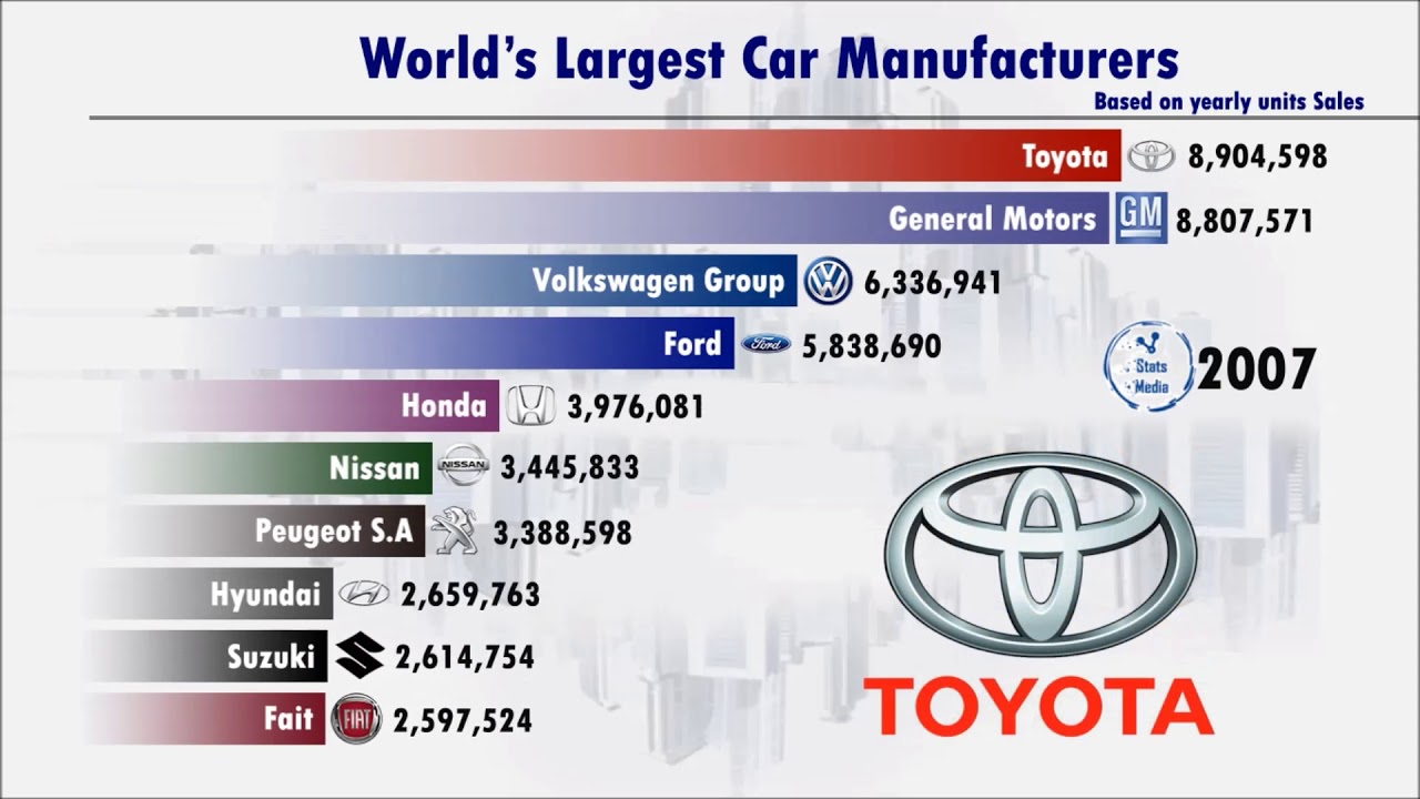 Largest Car Manufacturers In The World By Market Cap newest 2024 Best