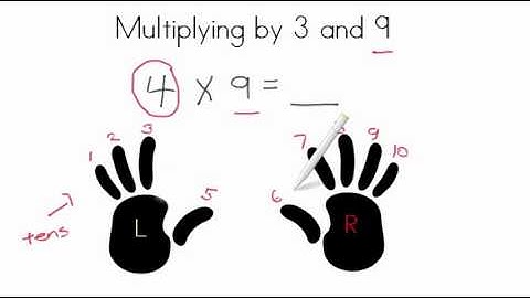 AdaptedMind Math - Multiplying by 3 and 9 Lesson