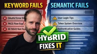 Hybrid Search Explained: Why Keyword + Semantic Beats Either Alone