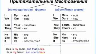 Английский язык урок №8 Притяжательные местоимения Английский язык урок №8 Притяжательные местоимения