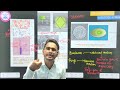 Microbes in household products   Microbes in Human welfare Lecture 1 By Arbaaz sir # 11thNEET