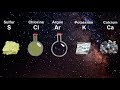 Understanding Atoms and Elements