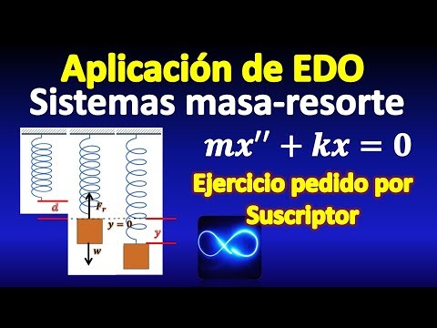 Application of ODE: Vertical spring mass system, using Laplace