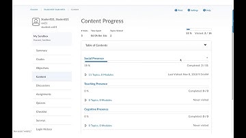 How to Use the Classlist Tool
