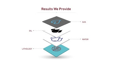 Well Logging Technology | Petro-Sonde Logging