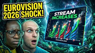 REACTION TO Biggest Monthly Spotify Stream Increases (Eurovision 2026)